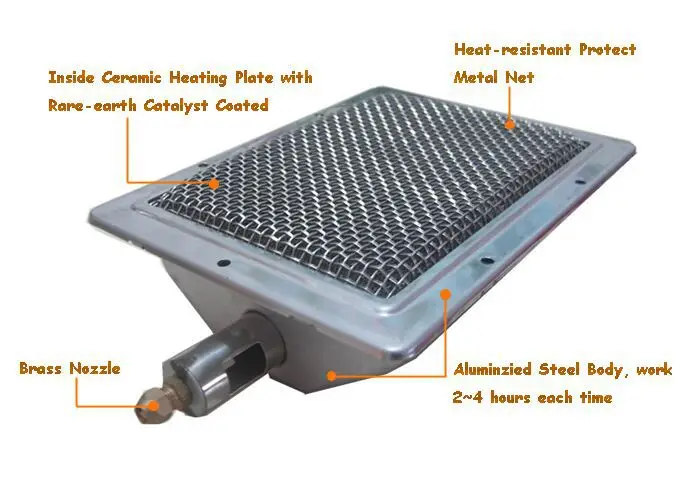 Grill Ceramic Infrared Gas Burner Parts For Bbq Buy Gas Grill Ceramic Infrared Gas Burner Parts For Bbq Buy Gas