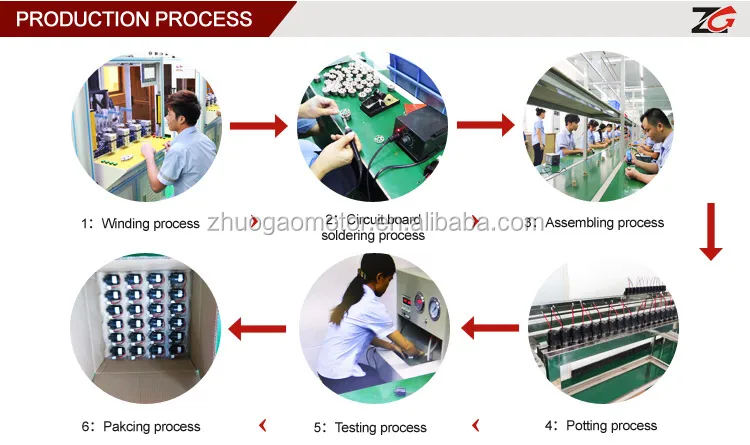 Winding process