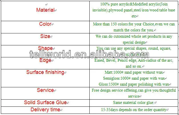 Table specification.JPG