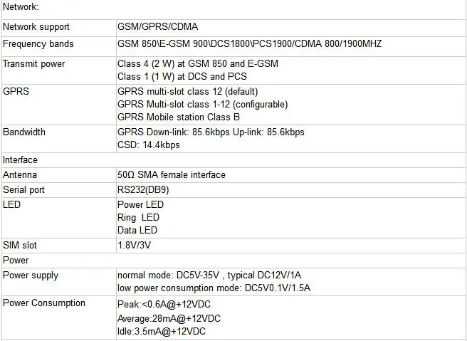 serial communication with gsm modem sim 800