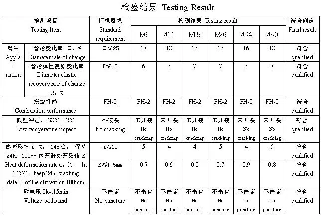 PP COT Test report.jpg