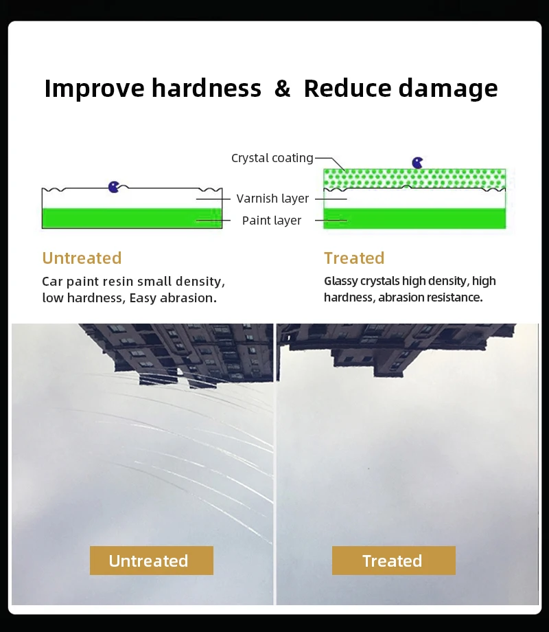 nano coating for ceramic tile
