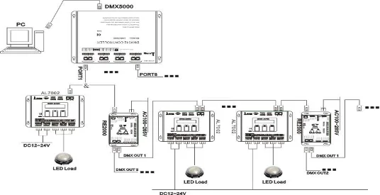 Multi-controller Led Rgb Pwm Dmx 512 Light Controller - Buy Pwm Dmx 512 Light Controller,Pwm Led ...