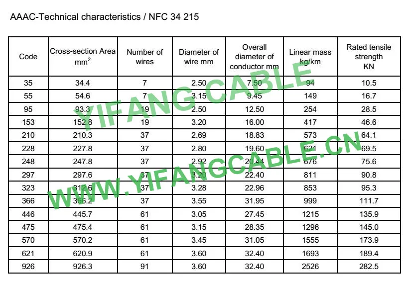 Cable Conducteur Almelec Nu 50 54 6 Mm2 Cable Conducteur Acsr c ac Buy Cable Nu Almelec Cable Almelec ac Product On Alibaba Com