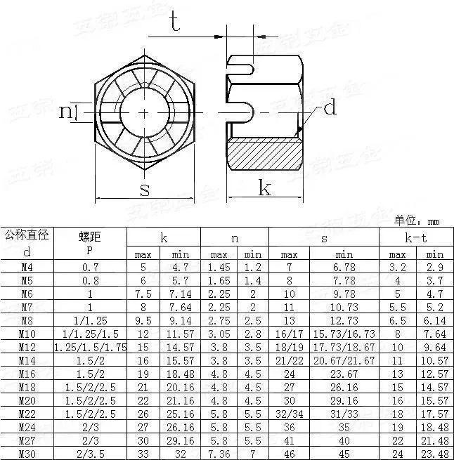 Din 935 Part 1 Titanium Hexagon Slotted Nuts And Castle Nuts With