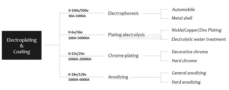 rectifier application.jpg