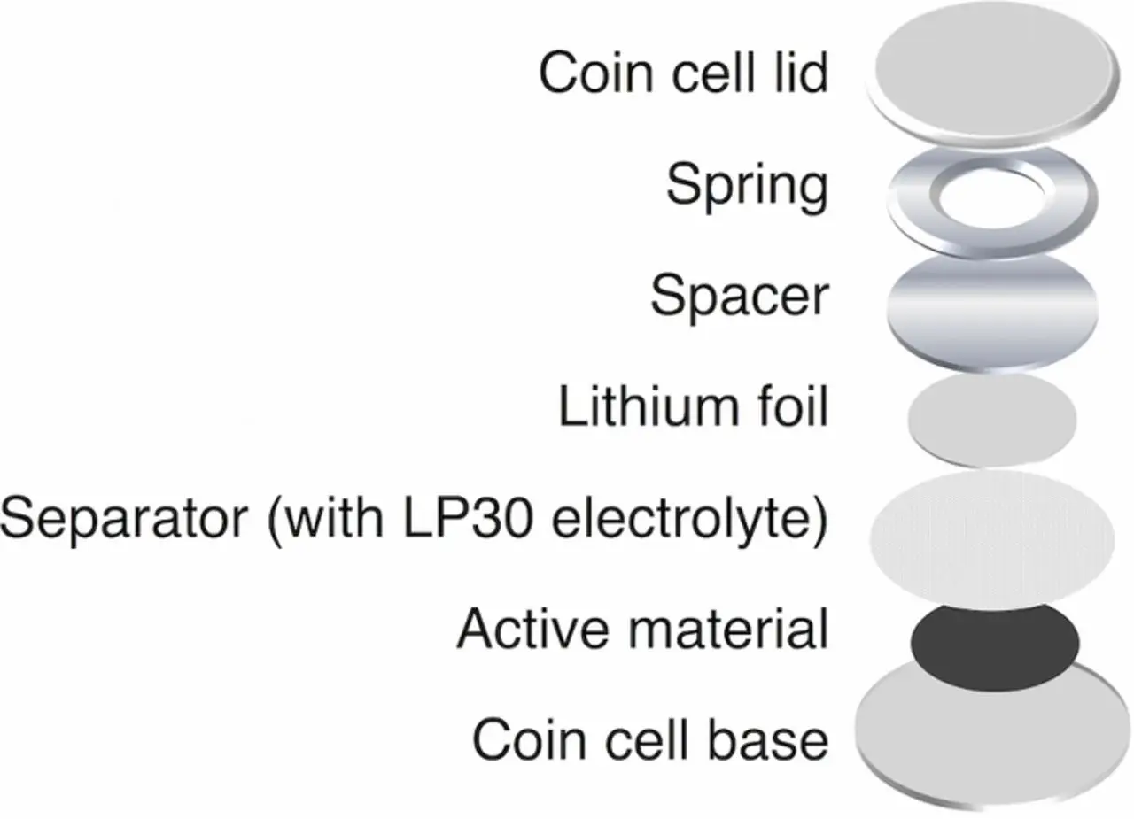 Tmax Brand Ss304/316 Cr2032 Coin Cell Spacer For Coin Cell Assembly