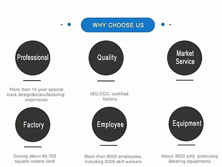 Mobile Freezer Van Refrigerator Cargo Truck Ice Cream Truck