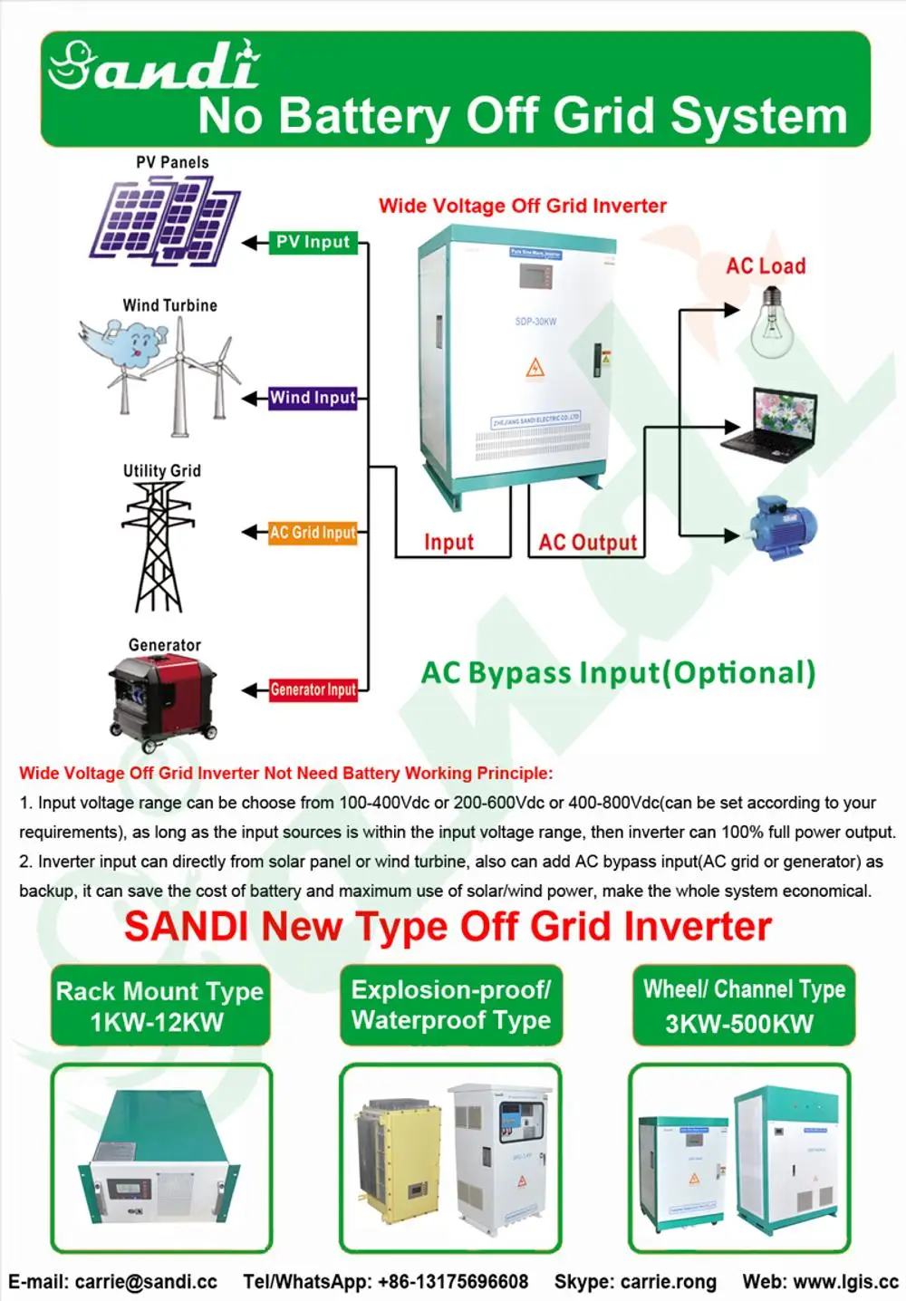 off Grid 25000 Watt Power Inverter