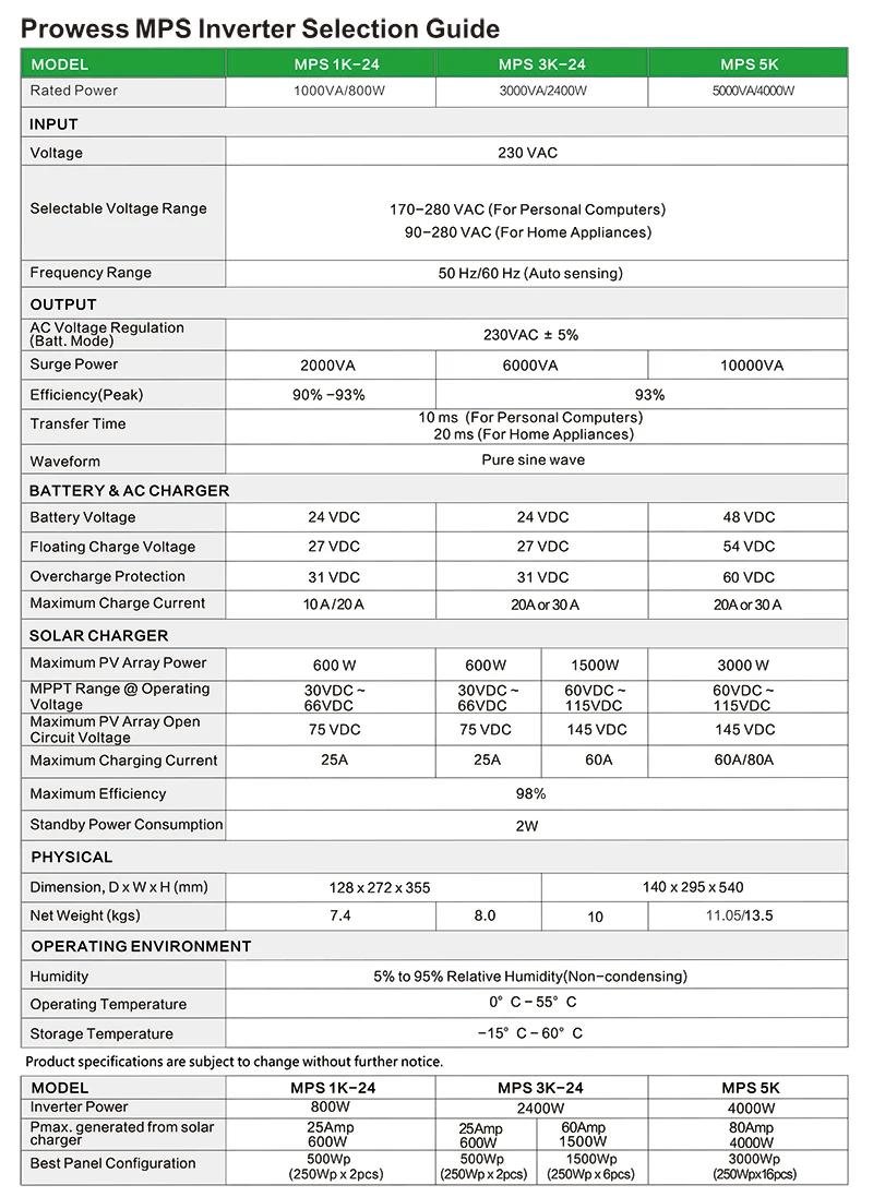 Solar Power Inverter