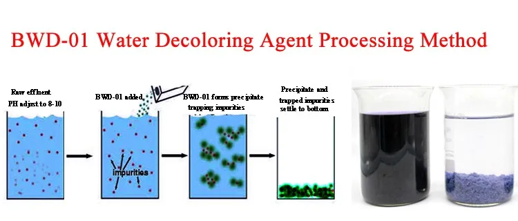 Water agent. Полиэлектролитный эффект. Растворы полиэлектролитов. Viscosity CPS.