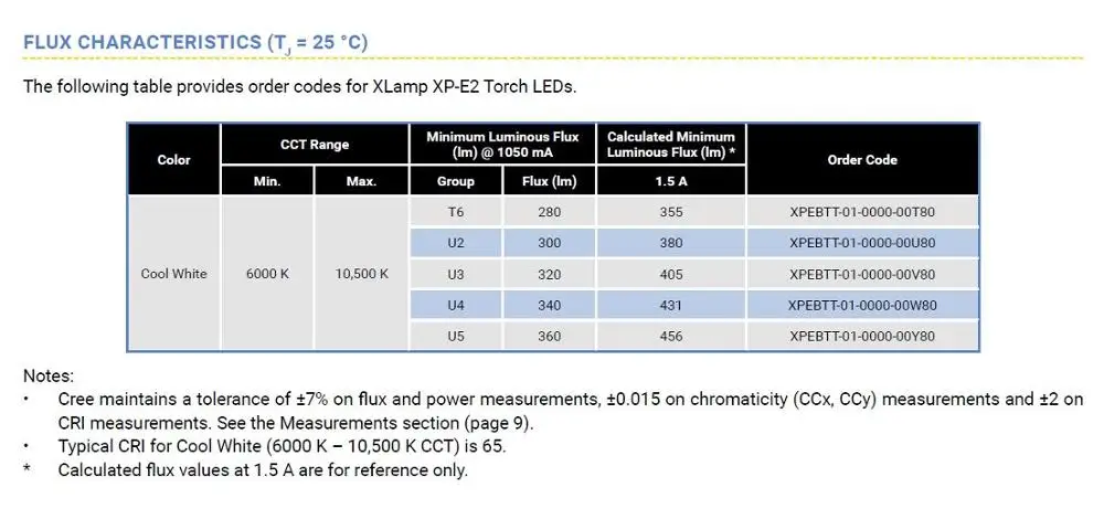 XPE2 Torch LED-02.jpg