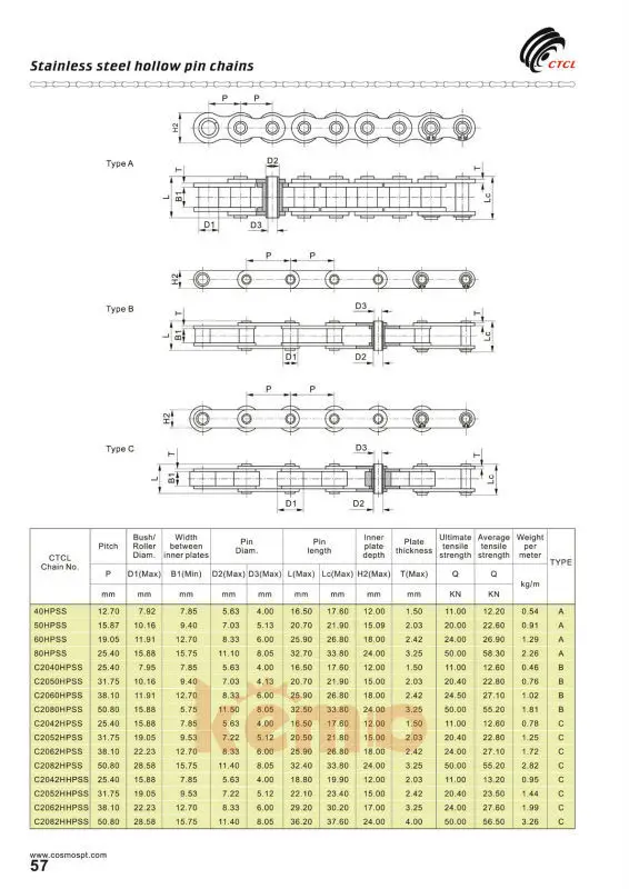 12a 12b Stainless Steel Conveyor Chain With Attachment Wk2 Conveyor ...