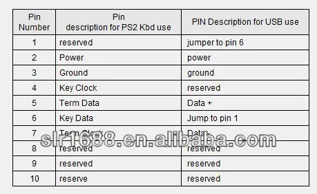 2 m Barcode-Scanner USB Schnittstelle Buchse Kabel für Datalogic PD7000 1100 i 800i 