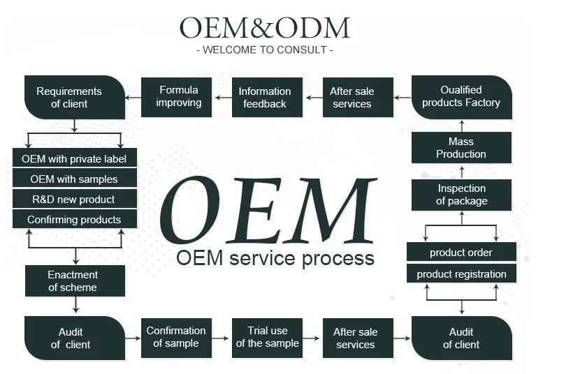 OEM.png