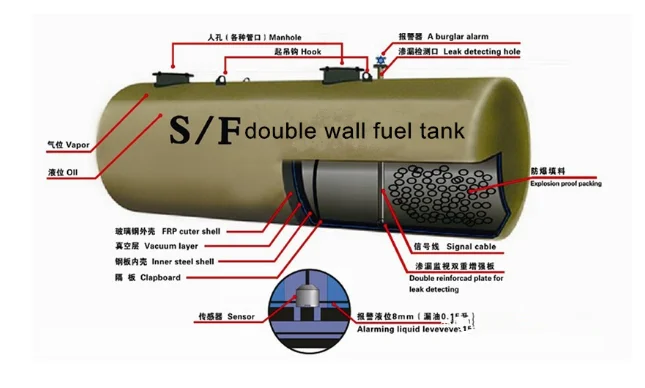 60000 liter 12000 gallon double walled fuel oil tank