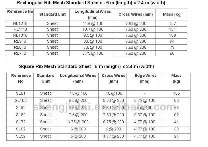 Wire Mesh Sizes For Concrete