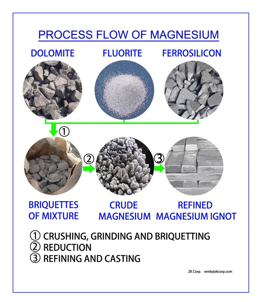 process flow of magnesium.jpg