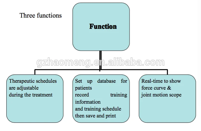 Robotic walking aids with medical treadmill