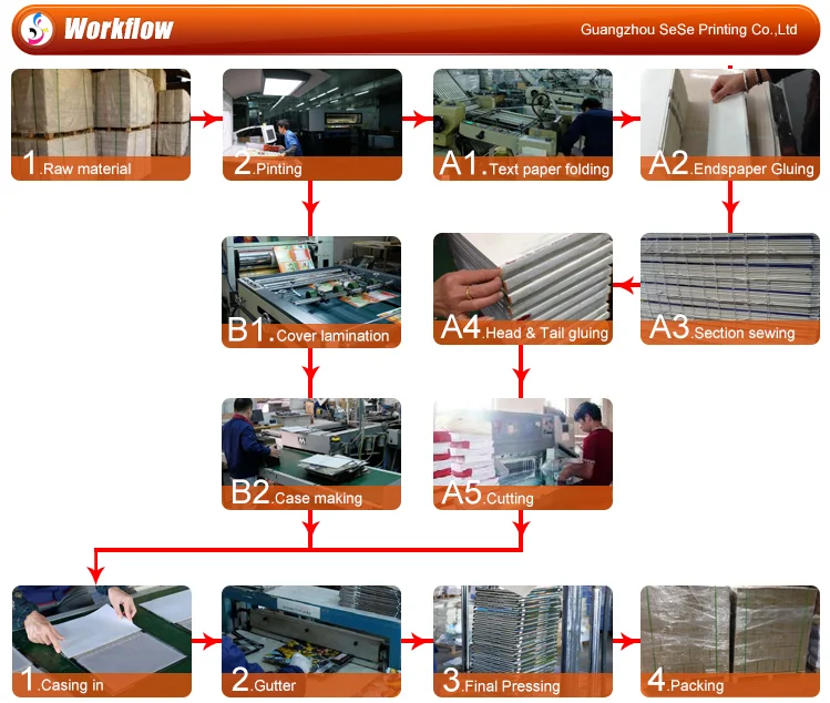 OEM CMYK Printing High Quality Children/ Kids Pop Up/ Popup Book Printing Factory Price