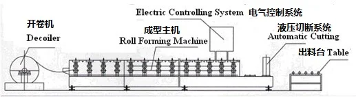 Simple operate metal tile system making 750 profile trapezoid roof sheet roll forming machine