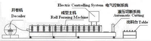 Colored galvanized steel metal sheet corrugated roof panel roll forming machine