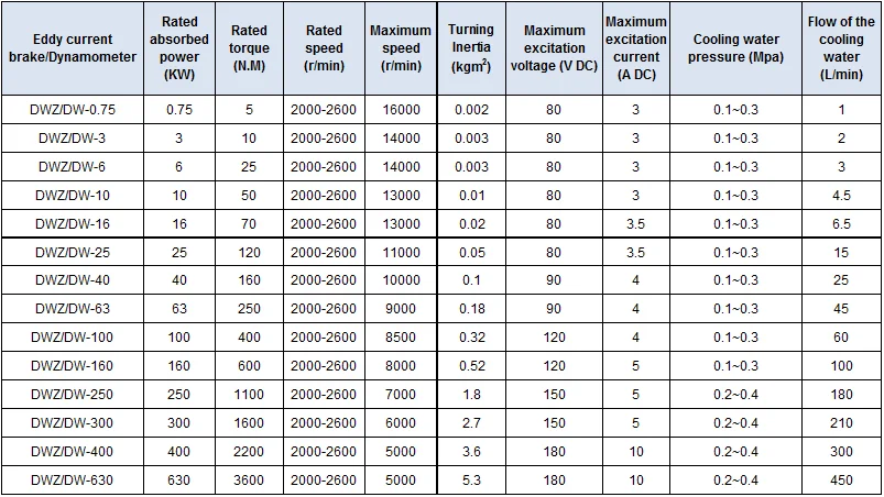 petrol engine testing tools