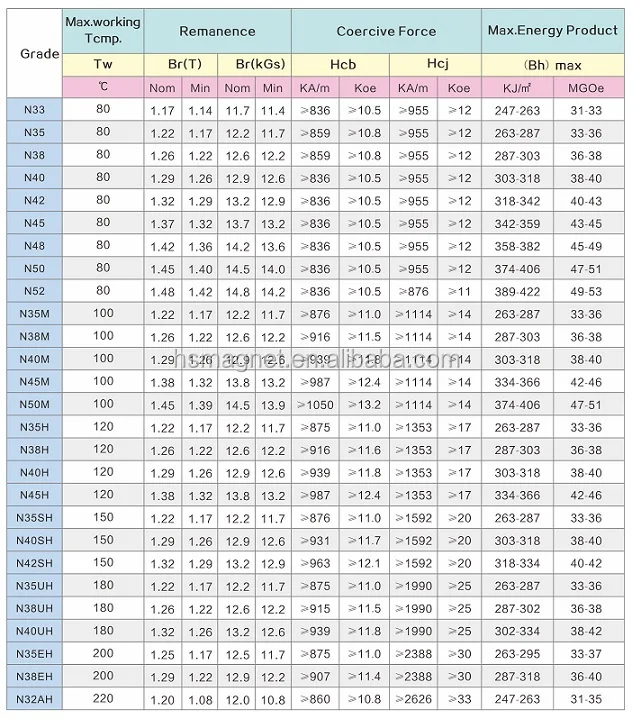 Performance_table_of_sintered_neodymium_magnet_HS_MAGNET