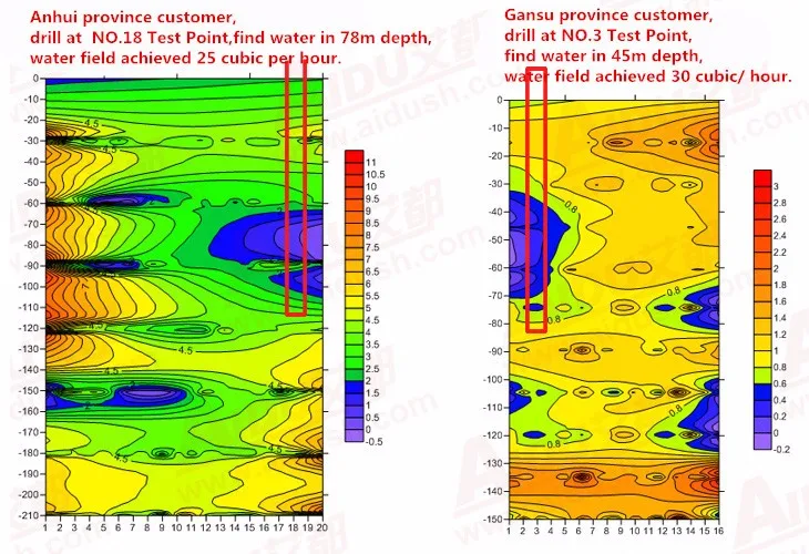 Anhui-Gansu effect diagram