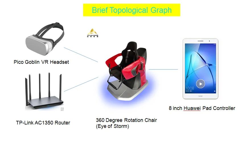 UK And Europe Market 9d VR Cinema Virtual Alliance 360 Degree Rotating VR Chair Cinema VR Room