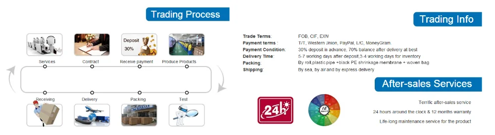 polypropylene woven fabric