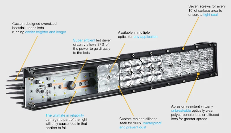 LED LIGHT BAR