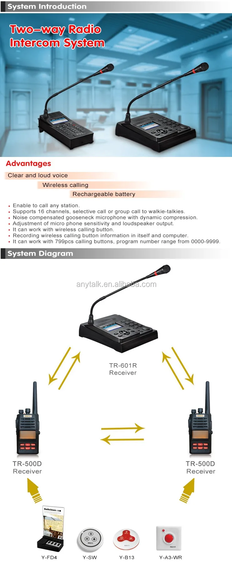 Anytalk Tr601b Desktop Twoway Radio Buy Tr601b Desktop