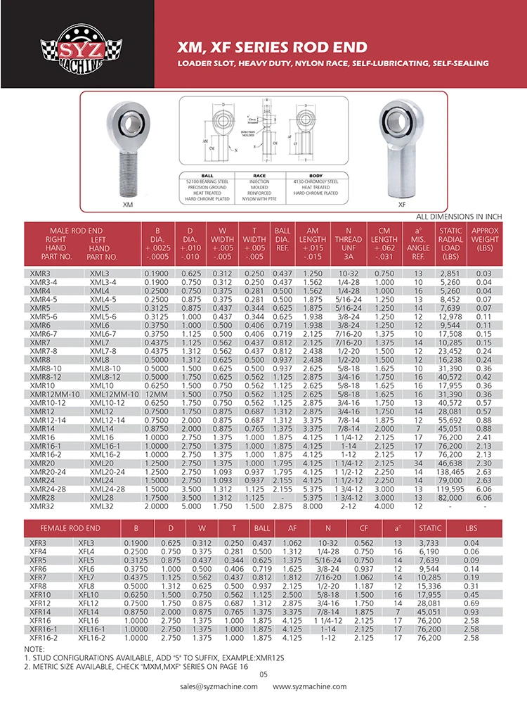 Rod End Size Chart