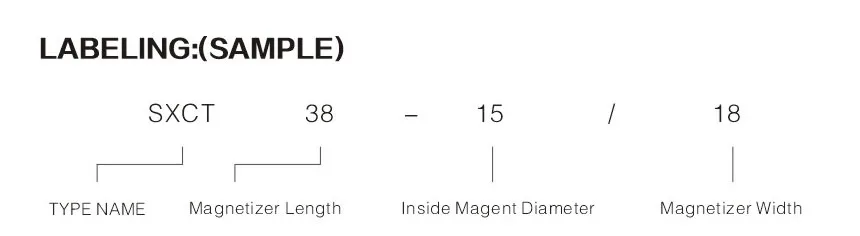 SXCT38 model explaination.jpg