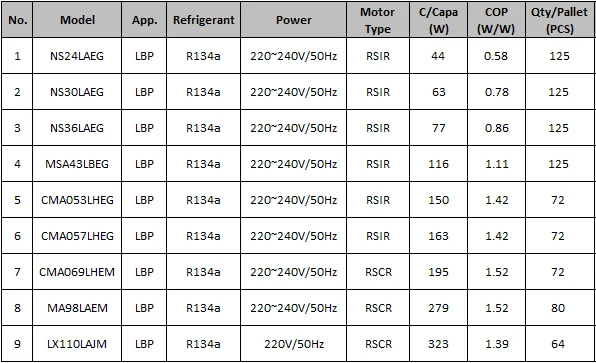 RQ130M LG NS36LAEG SMALL FRIDGE/FREEZER COMPRESSOR 1PH 220-240V 95W R134A 