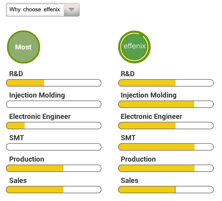 why choose effenix.jpg