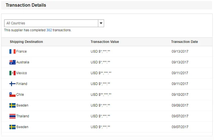 6.2 Transaction Details.jpg