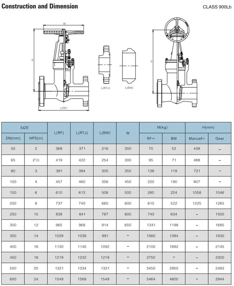 Wzld Oil,Water,Gas 2''-8'',8-24 Inch Asme B16.10 Casted Standard Stem ...