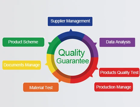 quality system