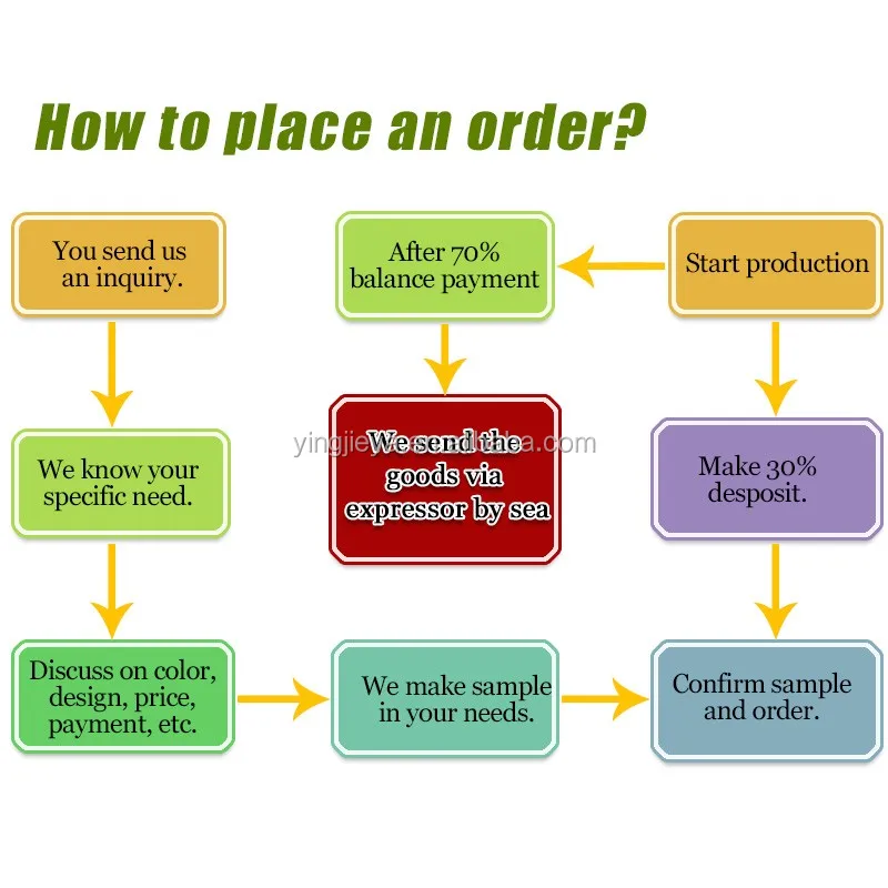 how to place an order