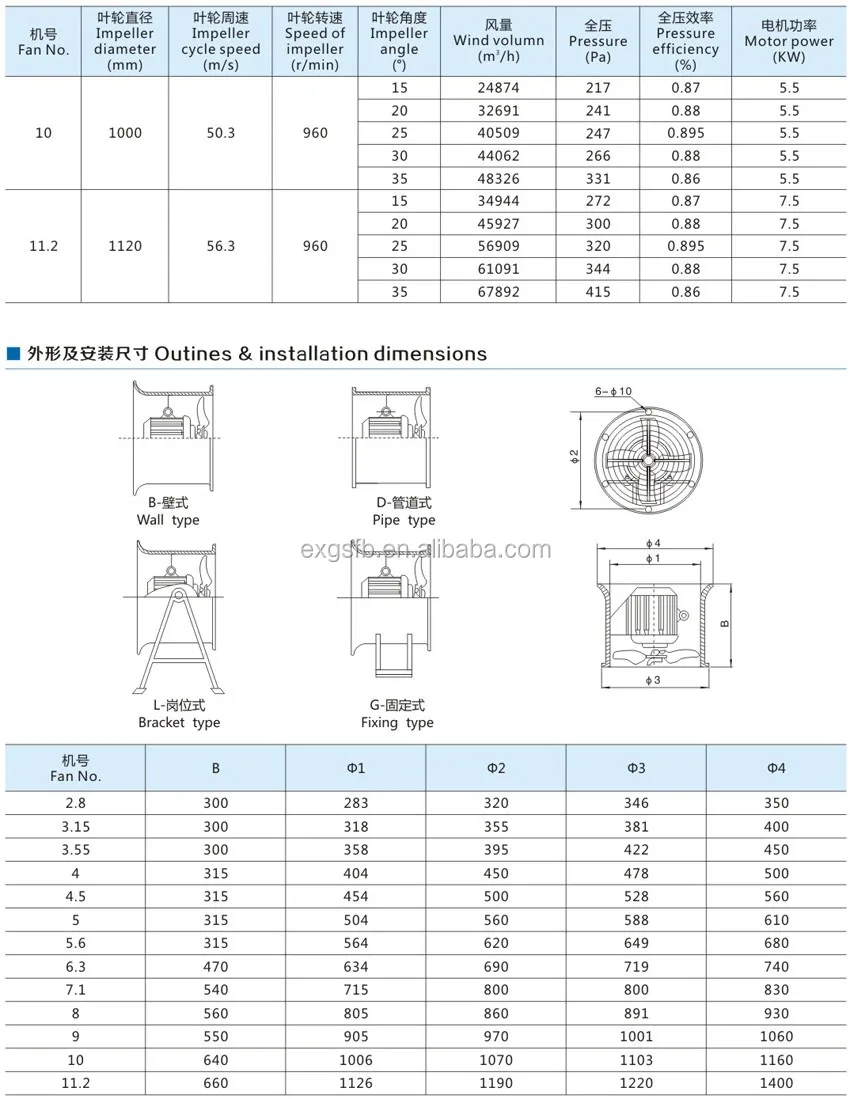 CBF Explosion-proof centrifugal draught fan