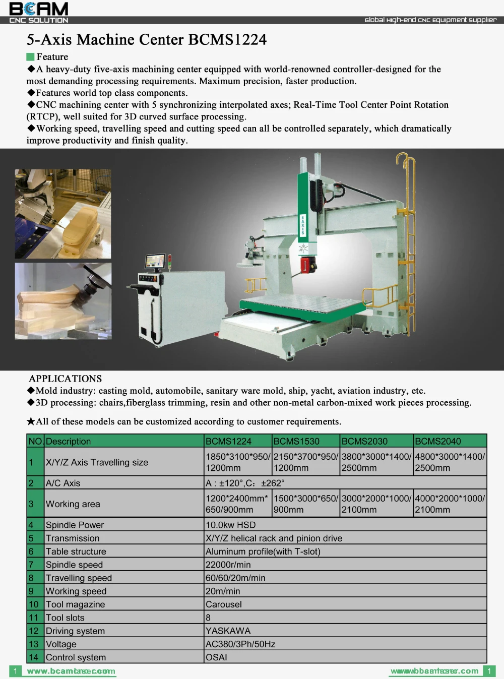 Hsd 5 Axis Spindle Head Cnc Router Bcm1325d 5 Axis Buy Hsd 5 Axis