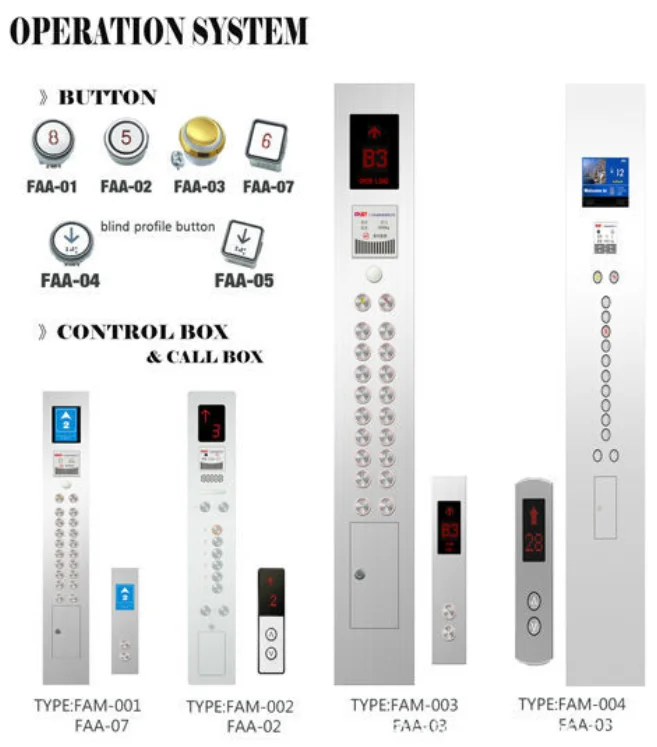 Option Panel Series