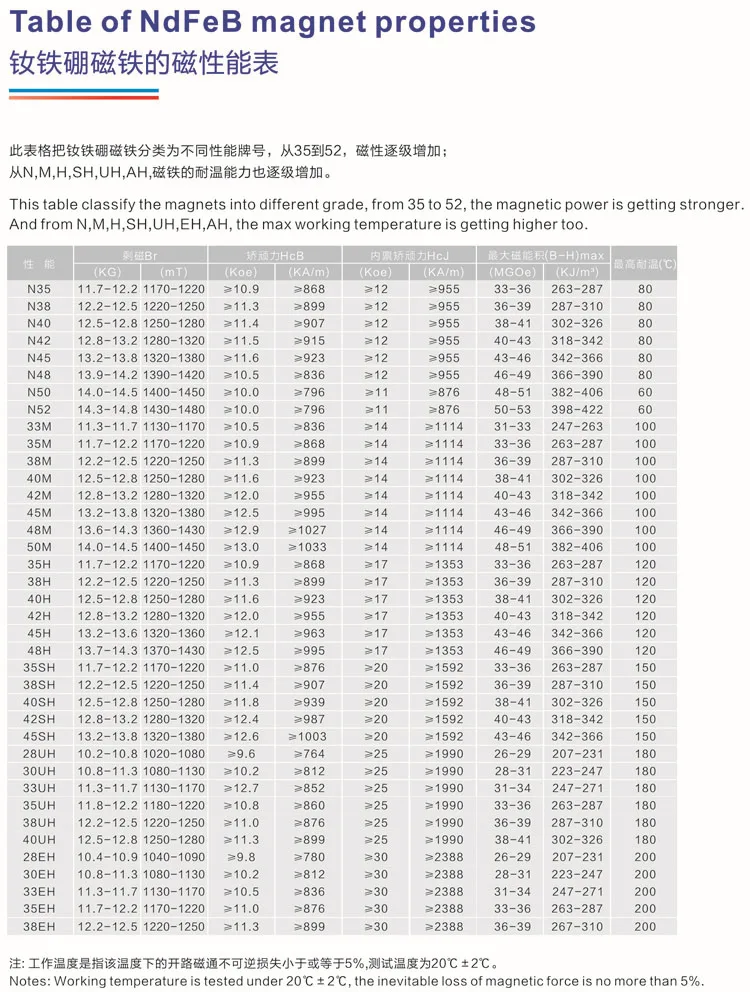 China Ndfeb Manufacture,Offer Custom Made Ndfeb Block