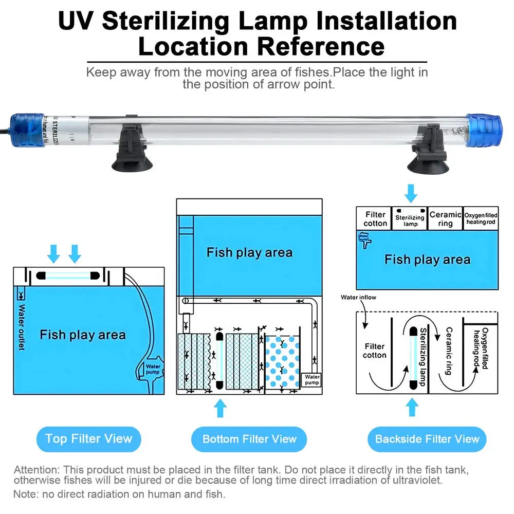 Submersible Uv Light Underwater Uv Lamp Waterproof Ultraviolet Light