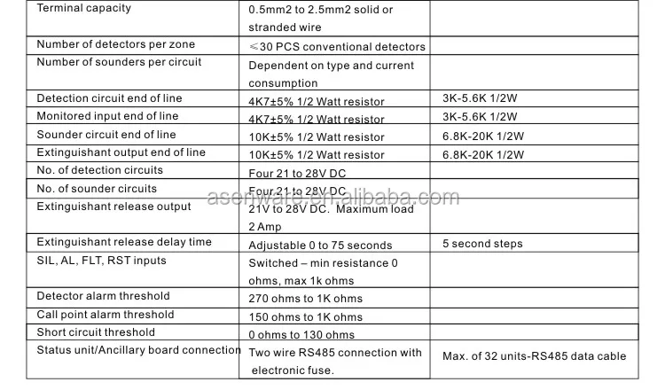 Fire Suppression System Multi-hazard Fire Alarm Control Panel Fm200 System