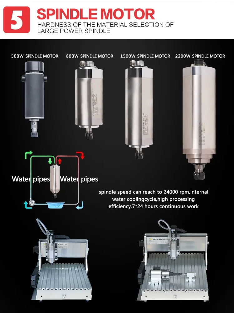 Mini desktop 4 Axis Cnc Router 6090 wood Engraver Machine For Milling,Drilling,Carving