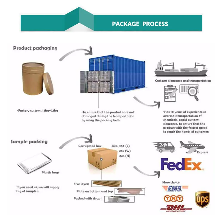 Package details id. Package details. Эффекты Sample Packing. Paching. Seed Production process.