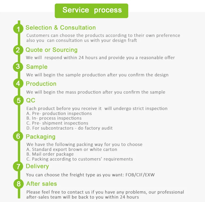 service  process(1).jpg